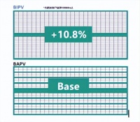 晶科能源“晶彩BIPV”工商业屋顶经济性比较优势