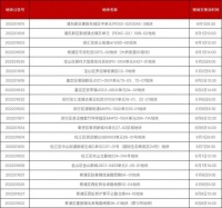 上海土拍首日揽金近500亿，多为国企底价斩获