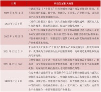 科技赋能产品，头部房企创造新价值增长点