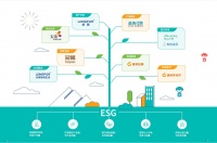从基因里就带着“向善共赢”的龙湖，ESG实践有哪些亮点？