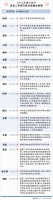 二手房的“春天”来了？