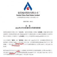 建业地产前5月销售额同比减少48.6% 单月环比下跌17.5%