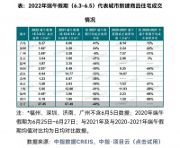 陈文静：端午假期新房成交同比降幅较大，市场仍处盘整期