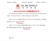 金地集团前5月签约金额同比下跌43.9% 单月同比跌50.2%