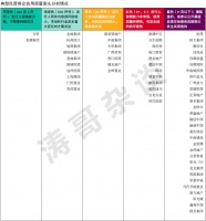 国际评级机构，出了一份民营房企排名