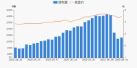 家居卖场快讯|居然之家06月14日获深股通增持79.65万股