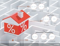 楼市筑底 曙光已现