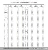 70大中城市房价降势趋缓  楼市在曲折中开启缓慢修复