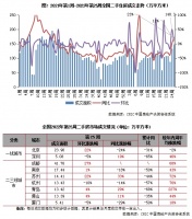 二手房周报 | 成交环比再升11%同比增23%，青岛苏州创同期以来新高（6.13-6.19）