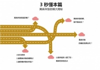 儿童床垫挑选9大避坑指南三：12黄麻儿童床垫防螨大揭密