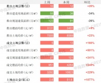 商办 | 住建部等部门下发关于推动阶段性减免市场主体房屋租金工作的通知，深圳45万方前海中集国际商务中心项目封顶