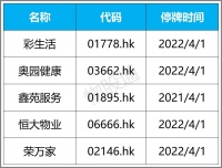 港交所向多家物管公司下“通牒”