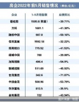 房企中报保卫战