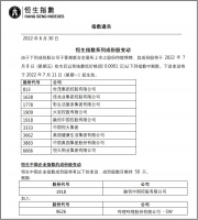 8家地产和物管公司被恒生指数除名