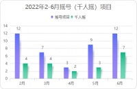 每经品房 | 新政实施月余，“千人摇”楼盘创年内新高，西安楼市回暖了？