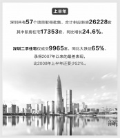深圳楼市半年考：购房者信心仍有待恢复