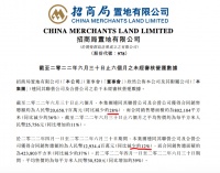 招商局置地前6月销售同比减少约28% 二季度同比减少约12%