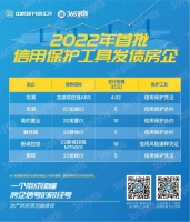 地产最放心的债：39.02亿