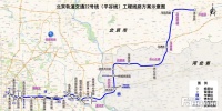 河北北三县将首次接入首都地铁网