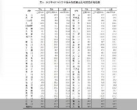 70大中城市房价环比趋稳 市场信心正在逐步恢复