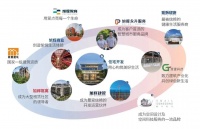 旭辉组织人事大调整，并推出重磅股权激励