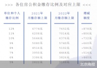 北京住房公积金缴存基数上限大幅上调