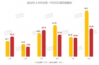 每经品房 | 供销明显回暖，主城区再现“日光盘”！东莞哪些楼盘值得关注？
