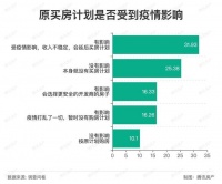 上半年楼市放宽 下半年你会买房吗？
