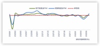 上半年PMI波动较大 近期持续好转