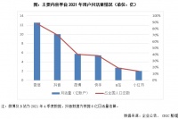 专题 | 年销千套地产主播已现，房企如何赶上网红经济？