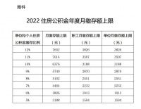 提高878元！国管公积金月缴存额上限调至7652元