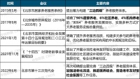 积极信号！北京开始优化住房政策