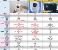 知麻Z1 MINI投影仪值得入手吗？千元投影仪推荐哈趣投影