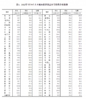 国家统计局：7月70城新建商品房销售价格环比30城上涨，成都领涨