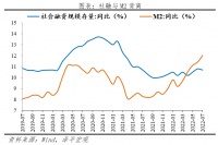 任泽平：5年期LPR报价再度大幅下降，旨在稳楼市，促进房地产软着陆