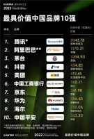 2022年BrandZ最具价值中国品牌百强发布，海尔位列第九