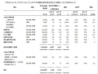 瑞安房地产2022年上半年商业物业收入14.76亿