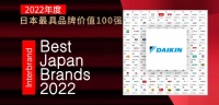 大金再获国际机构认可 品牌价值再创新高