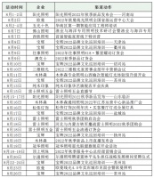 木林森、雷士照明、阳光照明、欧曼...渠道布局有多疯狂?