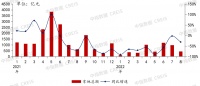 2022年1-8月全国房地产企业拿地TOP100排行榜发布！房企拿地同比下降53.3%