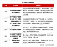 多地成立房地产纾困基金：撬动多方资本 盘活行业流动性