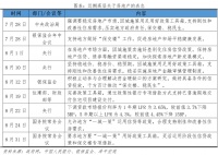任泽平：恢复房地产市场的需求和信心，比贷款展期等措施更为重要