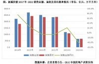 中报点评25 | 新城控股：投资全面收缩，三条红线维持绿档
