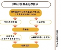 推进保交楼 纾困基金助力盘活问题楼盘