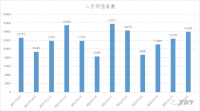 二手房交易量连续仨月上涨 北京楼市恢复如何