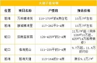 离谱！这地方的房子，竟然卖得比前海还贵！