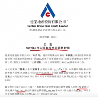 建业地产前8月取得合同销售额同比跌53.7% 单月同比下跌67%