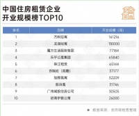 丁祖昱：房企长租公寓盈利难题逐渐破解