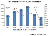 中报点评37 | 华润置地：聚焦一二线重点城市，“3+1”多元业务平稳发展