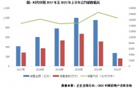 中报点评39 | 时代中国：城市更新进程放缓，需提升短期资金筹措能力